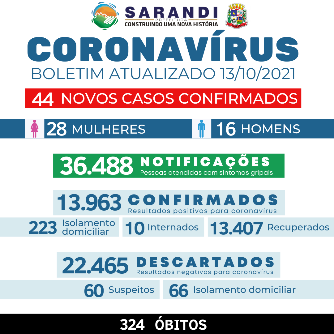 BOLETIM COVID-19 - 13/10/2021